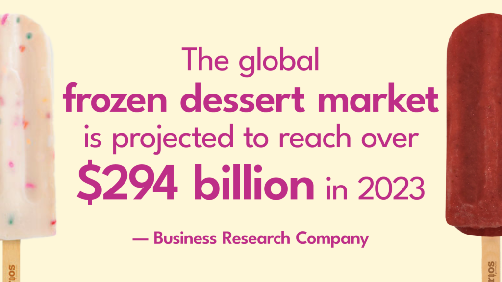 The global dessert market is growing